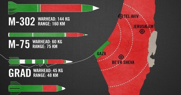 Hamas Telah Mengembangkan Gudang Senjata Besar di Gaza yang Diblokade
